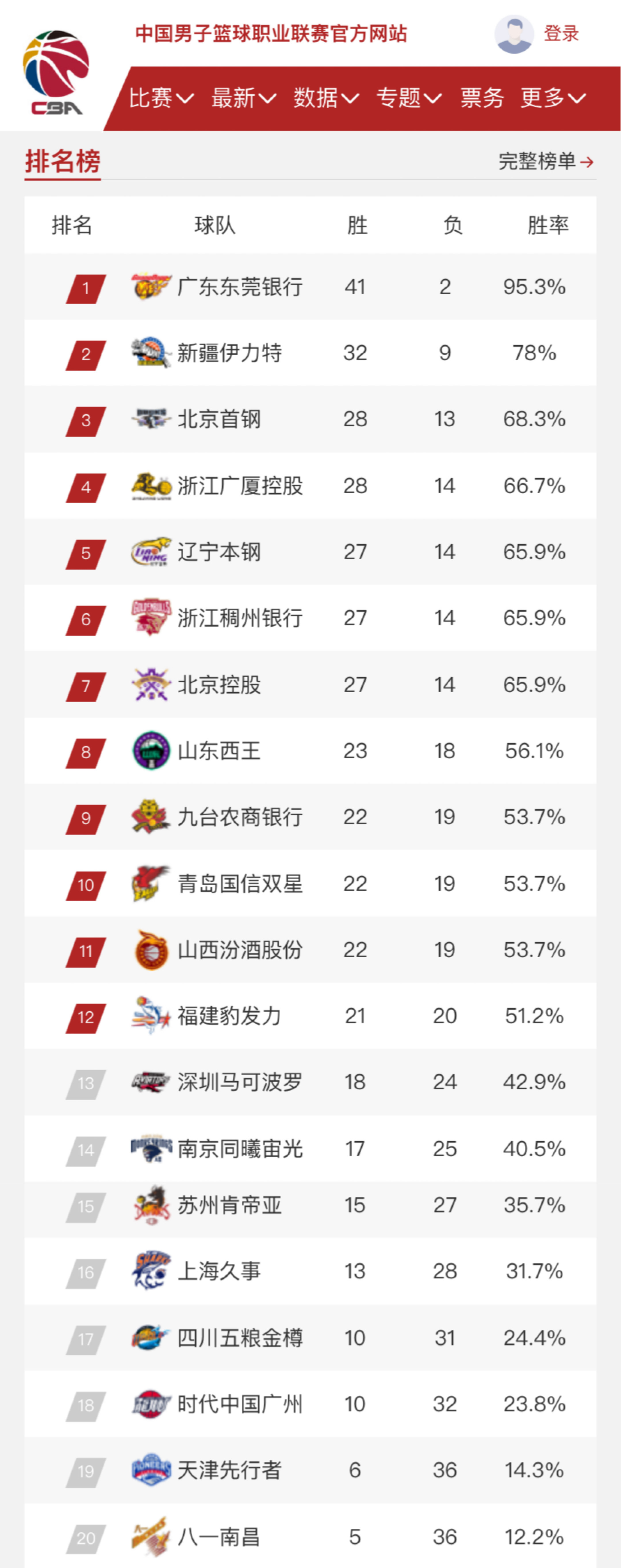 状态互为因