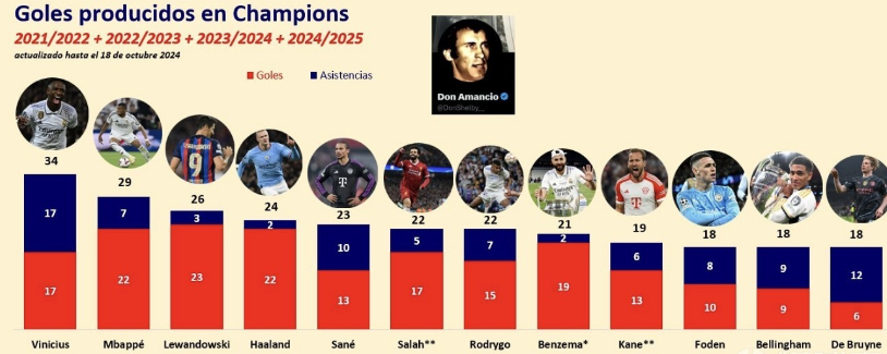 得了联赛冠 得了联赛冠