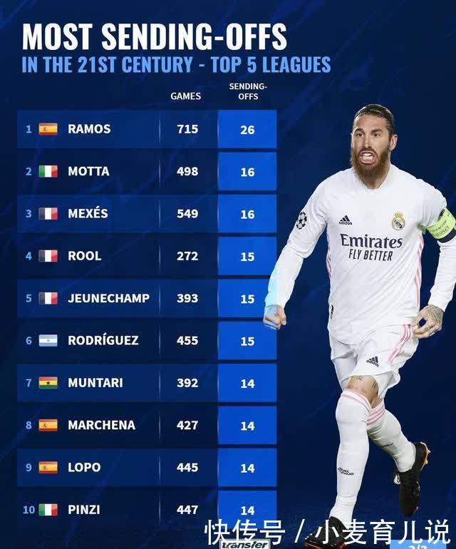 需要高效發 需要高效發